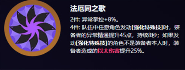 绝区零爱丽丝驱动盘核心配置方案-景澄手游网