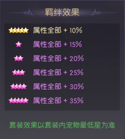 天缘传说开拓者宠物图鉴全览-景澄手游网