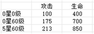 盲盒派对弹幕发射姬深度解析-景澄手游网