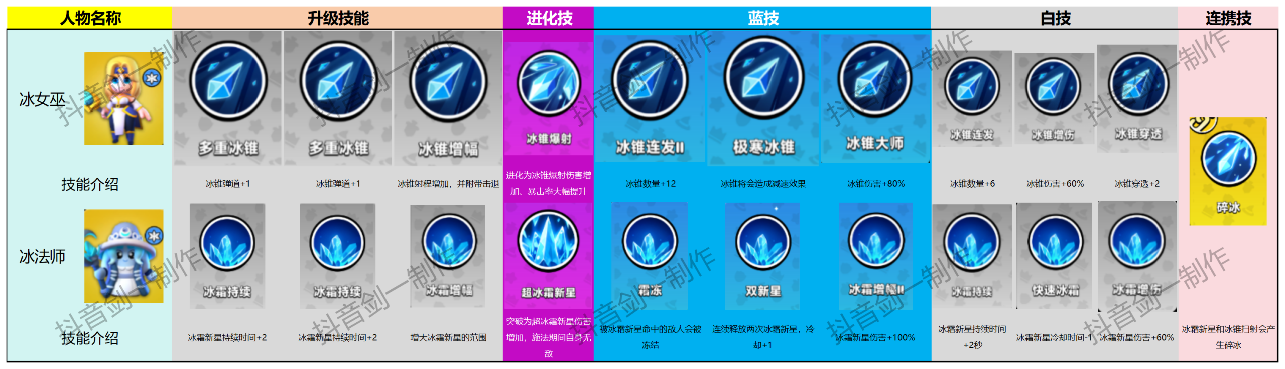 胡闹地牢各英雄技能图鉴大全-景澄手游网