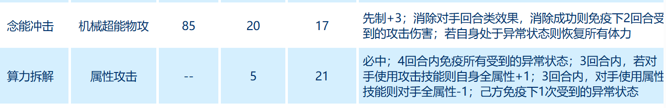 赛尔号巅峰之战奇塔·解算型深度解析：玩转战场核心-景澄手游网