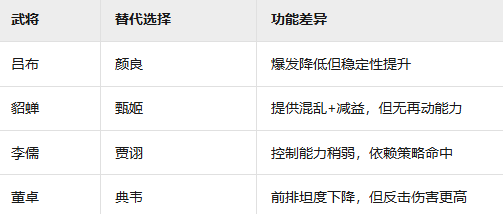 新三国志曹操传群雄黑科技流阵容攻略-景澄手游网