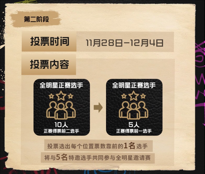 LPL全明星赛公告与投票指南-景澄手游网