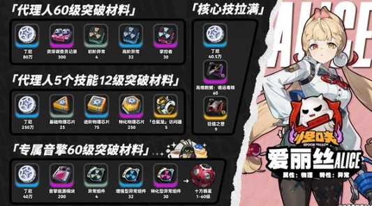 绝区零爱丽丝突破材料全解析：高投入高回报的输出核心-景澄手游网
