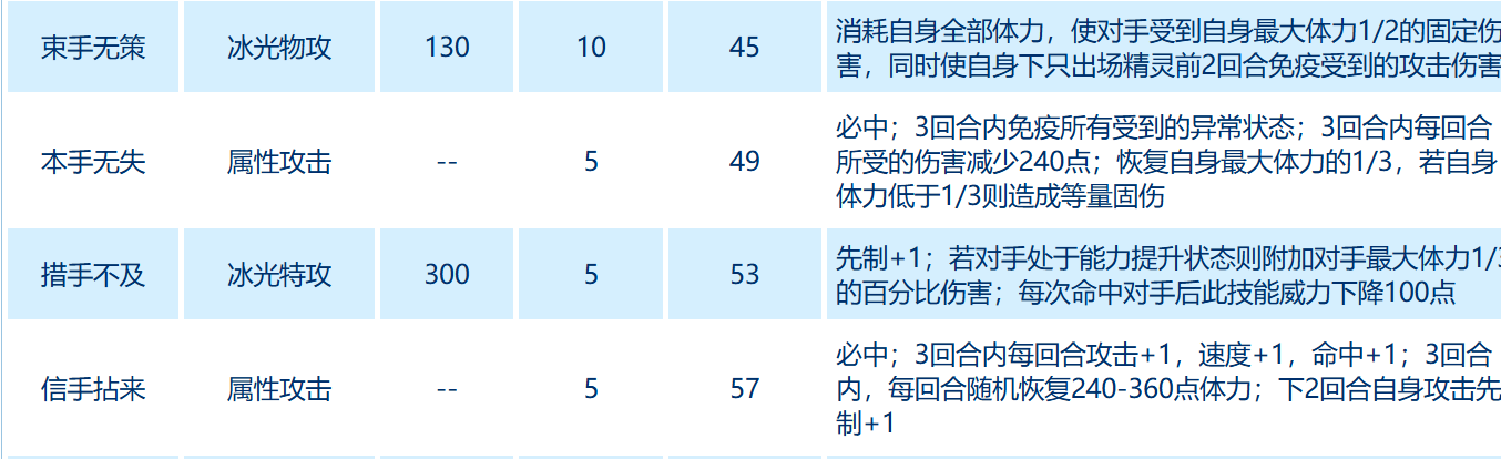 赛尔号巅峰之战月光飞贼全解析：高种族值精灵的培养与实战指南-景澄手游网