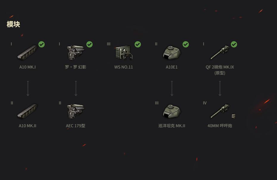 《坦克世界》巡洋坦克 Mk.II 价格与详情-景澄手游网