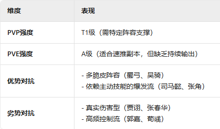 《三国群英传：鸿鹄霸业》曹彰深度解析：S级前排武将技能体系、阵容搭配与实战定位全攻略-景澄手游网