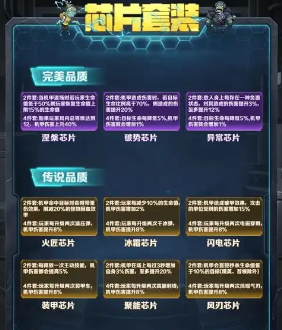 向僵尸开炮芯片攻略：获取+配置+实战全解析-景澄手游网