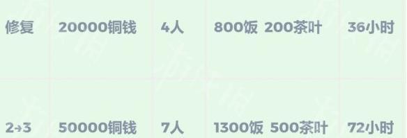 《江南百景图》雷峰塔脚下寺庙位置全攻略：杭州府奇观建造指南-景澄手游网