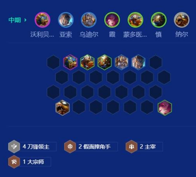 金铲铲之战S15刀锋狗熊阵容推荐-景澄手游网