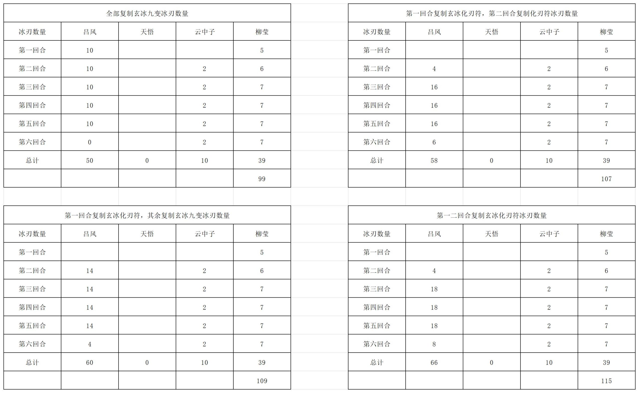 长生：天机降世九幽试炼第五轮，紫壳乌龟这样打才稳！-景澄手游网