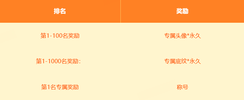 KKDOTA不朽之战S2赛季开启-景澄手游网
