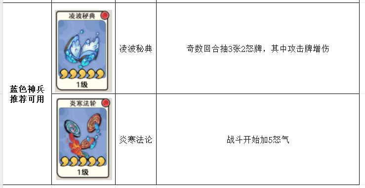 《古今2风起蓬莱》神兵强度排行榜-景澄手游网