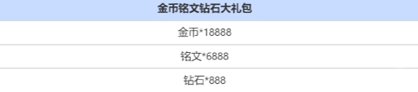 王者荣耀三选一奖池奖励汇总（11月28日活动）-景澄手游网