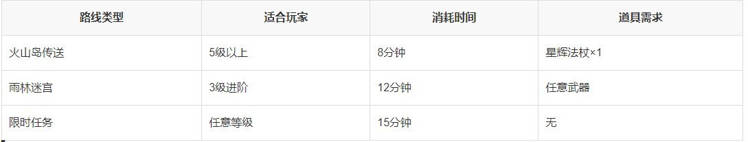 洛克王国白落落村在哪？隐藏村庄的三种进入方式-景澄手游网