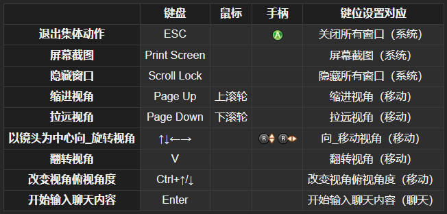 FF14集体动作拍照方法详解-景澄手游网