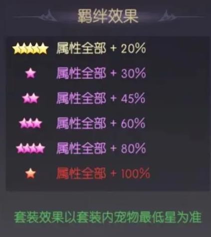 天缘传说星梦精灵宠物图鉴全览-景澄手游网