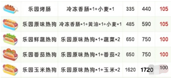 心动小镇稚趣园食谱配方大全：景小侠详解16种隐藏料理-景澄手游网