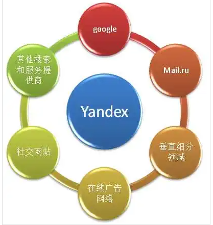 Yandex引擎网页入口指南-景澄手游网