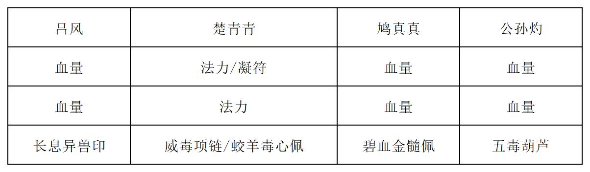 长生：天机降世｜魔岩石精通关攻略，4套阵容任你选-景澄手游网