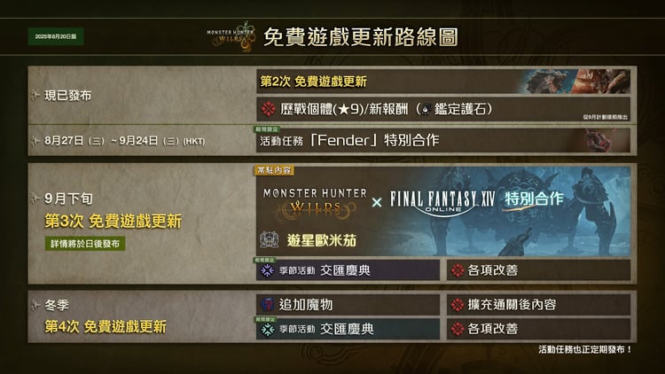 《怪物猎人荒野》x《最终幻想14》联动详情-景澄手游网