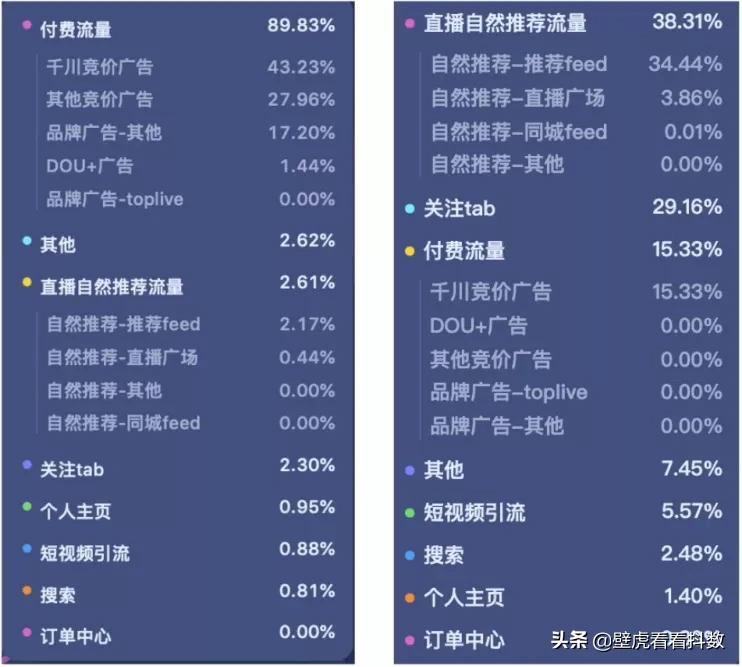 直播自然推荐是哪里的产品?抖音有自然流量吗-赫兹号卡网-赫兹通讯