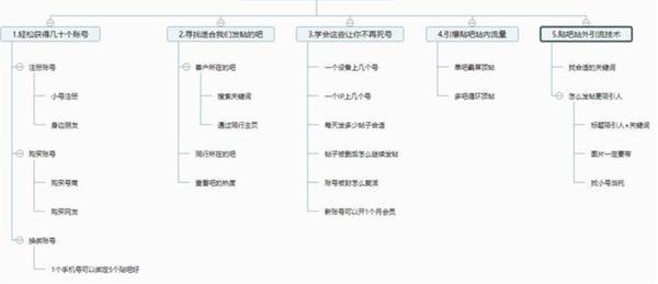 百度贴吧免流量怎么激活?电信大王卡免流服务及百度贴吧流量使用指南-赫兹号卡网-赫兹通讯