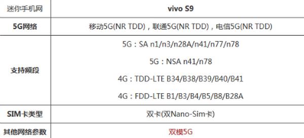vivo手机怎么关闭5g网络换4G?答案来了?vivo手机如何切换至4G网络-赫兹号卡网-赫兹通讯
