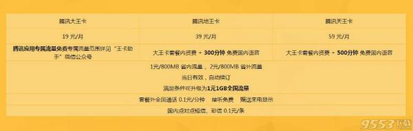 联通的腾讯大王卡免流量范围有多大?中国联通腾讯大王卡2.0免流量应用范围-赫兹号卡网-赫兹通讯
