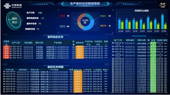 厦门联通5G应用大赛获6奖,含福建区一等奖