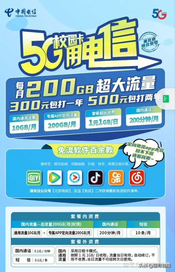 现在用什么流量卡合适?精选流量卡推荐-赫兹号卡网-赫兹通讯