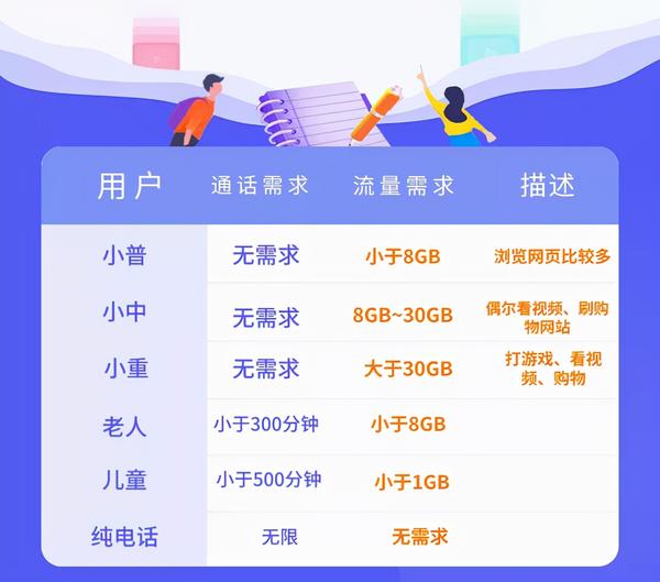 浙江移动最便宜的卡？中国移动最低套餐申请指南-赫兹号卡网-赫兹通讯