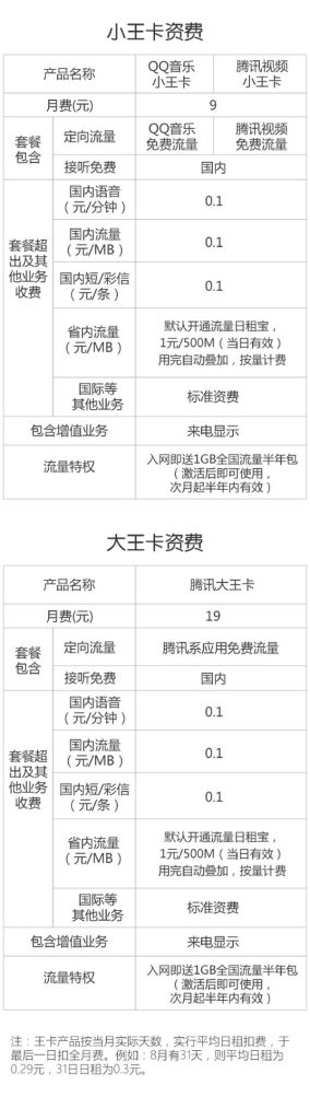 移动大王卡在哪里申请办理？移动天王卡申请指南-赫兹号卡网-赫兹通讯