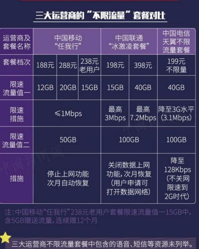 无限流量卡要多少钱一张卡呢?无限流量卡套餐详解-赫兹号卡网-赫兹通讯