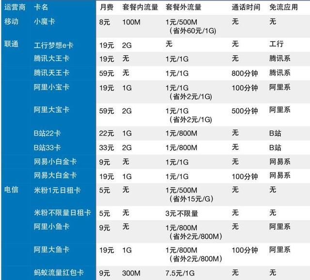流量卡收费情况?车载流量卡与监控流量卡费用解析-赫兹号卡网-赫兹通讯