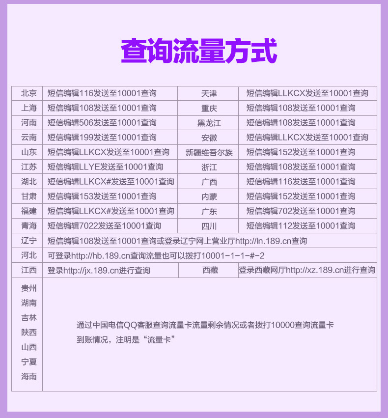 广东电信查流量发什么短信?中国电信流量查询指南-赫兹号卡网-赫兹通讯