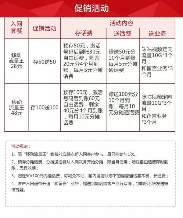 中国移动2024新春流量包5元?新春流量包使用及运营商流量套餐解析-赫兹号卡网-赫兹通讯