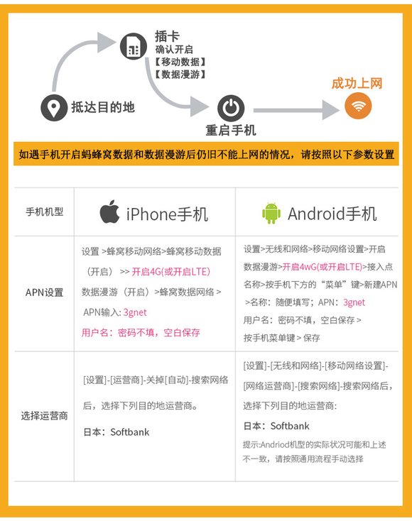 在日本购买的流量卡回国可以用吗?国内外SIM卡使用指南-赫兹号卡网-赫兹通讯