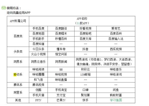 移动19块钱100g套餐是真的吗知乎?中国移动19元套餐真实性及使用指南-赫兹号卡网-赫兹通讯