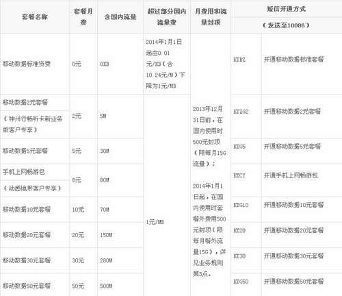 手机流量卡哪种最划算2019?精选流量卡套餐推荐-赫兹号卡网-赫兹通讯