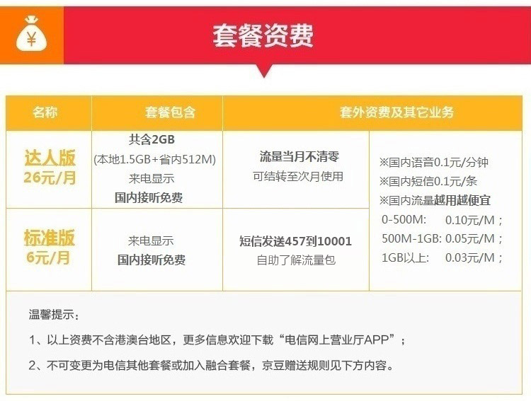 哪种电信流量卡最划算又便宜?电信万象卡套餐评价与选择指南-赫兹号卡网-赫兹通讯