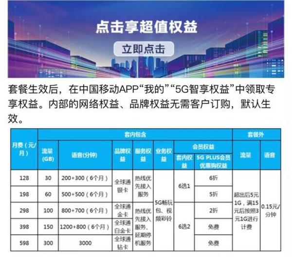 套餐外流量费是什么费用？套餐外上网费用详解及取消方法-赫兹号卡网-赫兹通讯