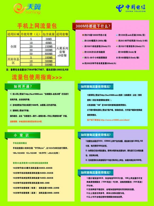 电信卡流量卡办理流程?中国电信流量套餐办理指南-赫兹号卡网-赫兹通讯