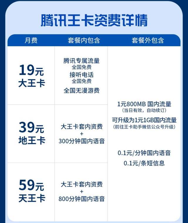 移动腾讯王卡19元套餐免流量应用有什么影响嘛?移动王卡及腾讯大王卡19元套餐详解-赫兹号卡网-赫兹通讯