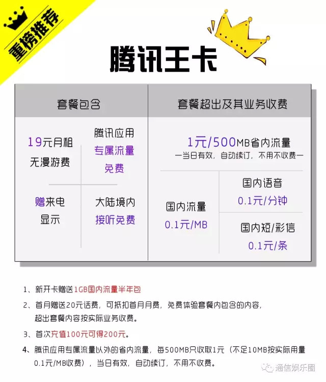 腾讯大王卡19元套餐详情2023年8月?腾讯大王卡19元套餐详细解读-赫兹号卡网-赫兹通讯