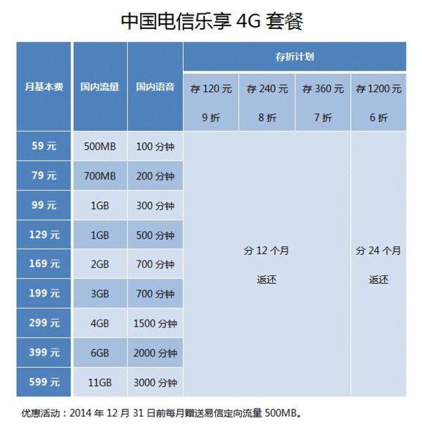 中国电信流量套餐超出收费标准资费？流量超出后收费标准及处理方式-赫兹号卡网-赫兹通讯