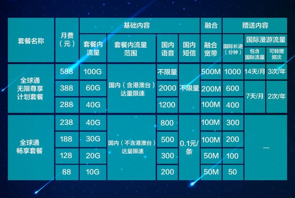 中国移动办理套餐打什么电话?手机套餐变更指南-赫兹号卡网-赫兹通讯