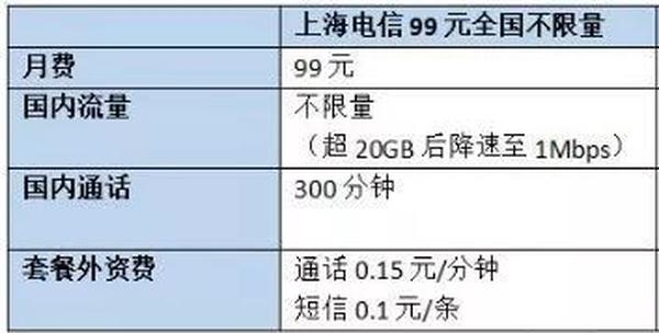 电信99套餐加装宽带需要多少钱？电信宽带套餐价格表-赫兹号卡网-赫兹通讯