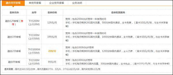 电信超流量1g怎么收费的？详解各类套餐流量超出资费标准-赫兹号卡网-赫兹通讯