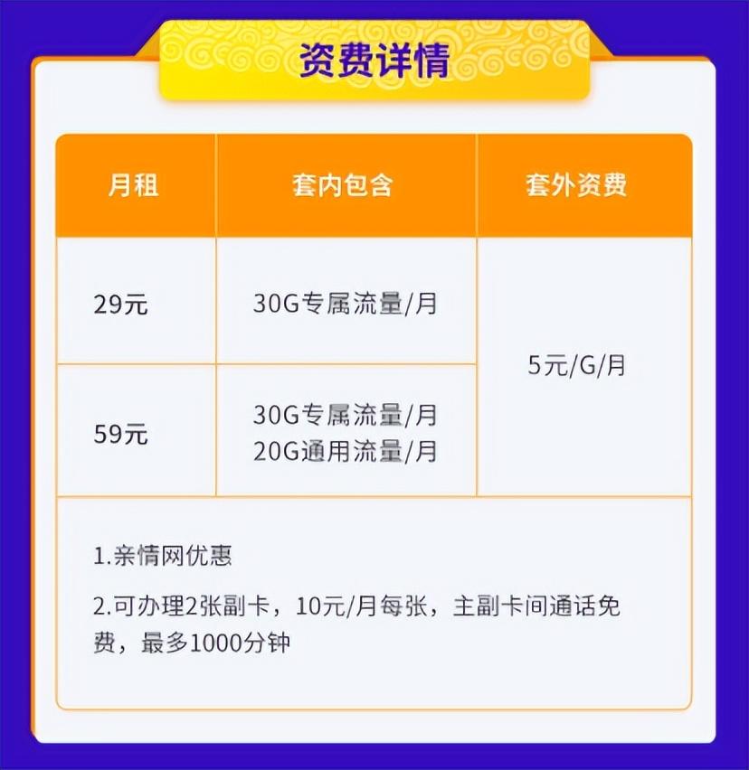抖音主播推荐的大流量手机卡，无限流量VS超值套餐VS贴心服务-赫兹号卡网-赫兹通讯